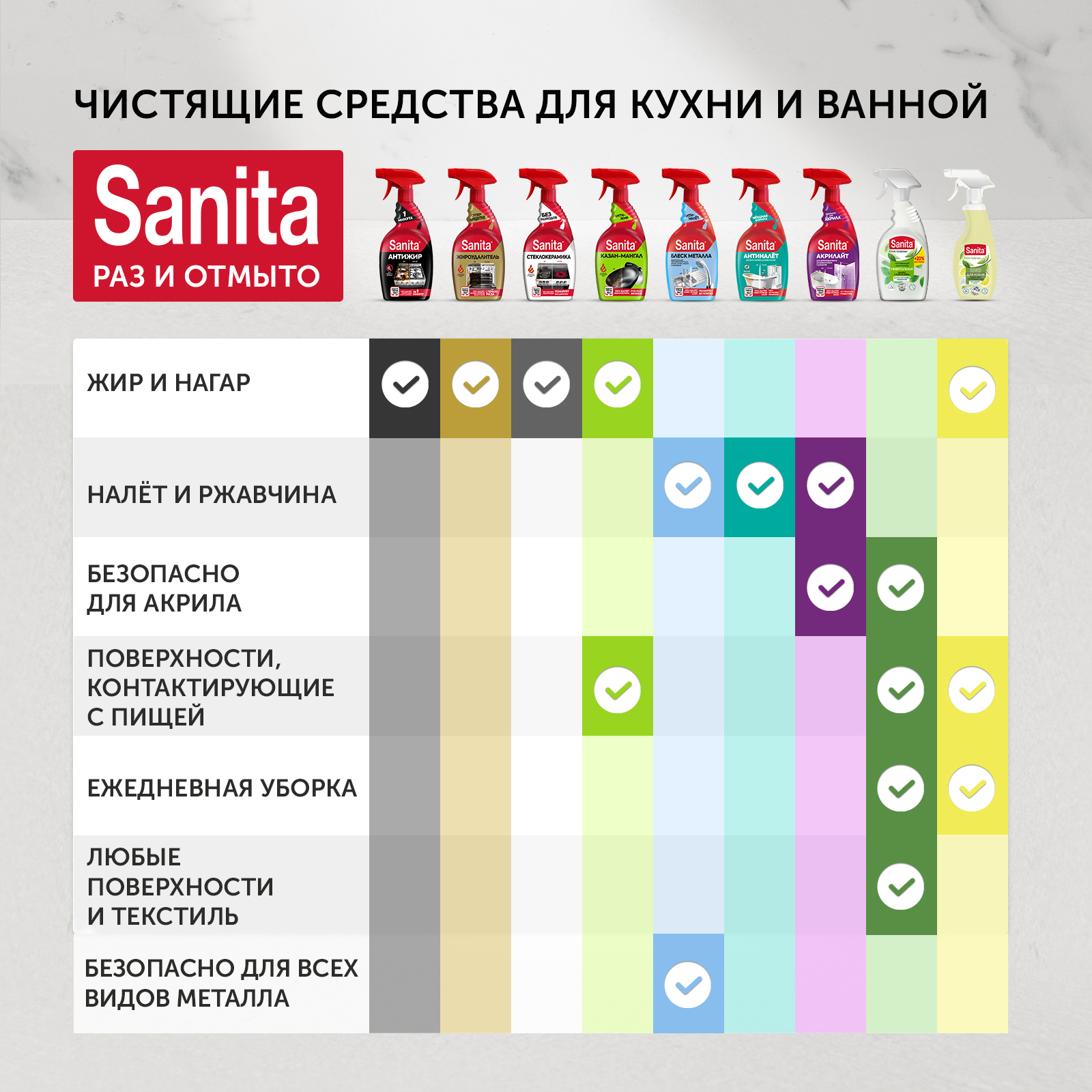 Моющее средство Sanita Акрилайт 500 мл для ванн 1 упак. - фото 5