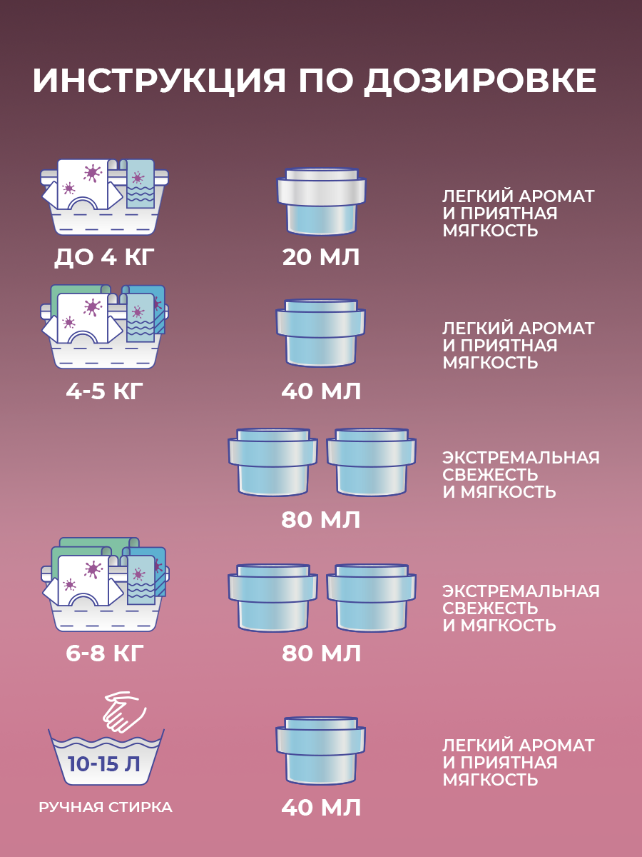 Кондиционер для белья F Formula флакон 1,8 л - фото 6