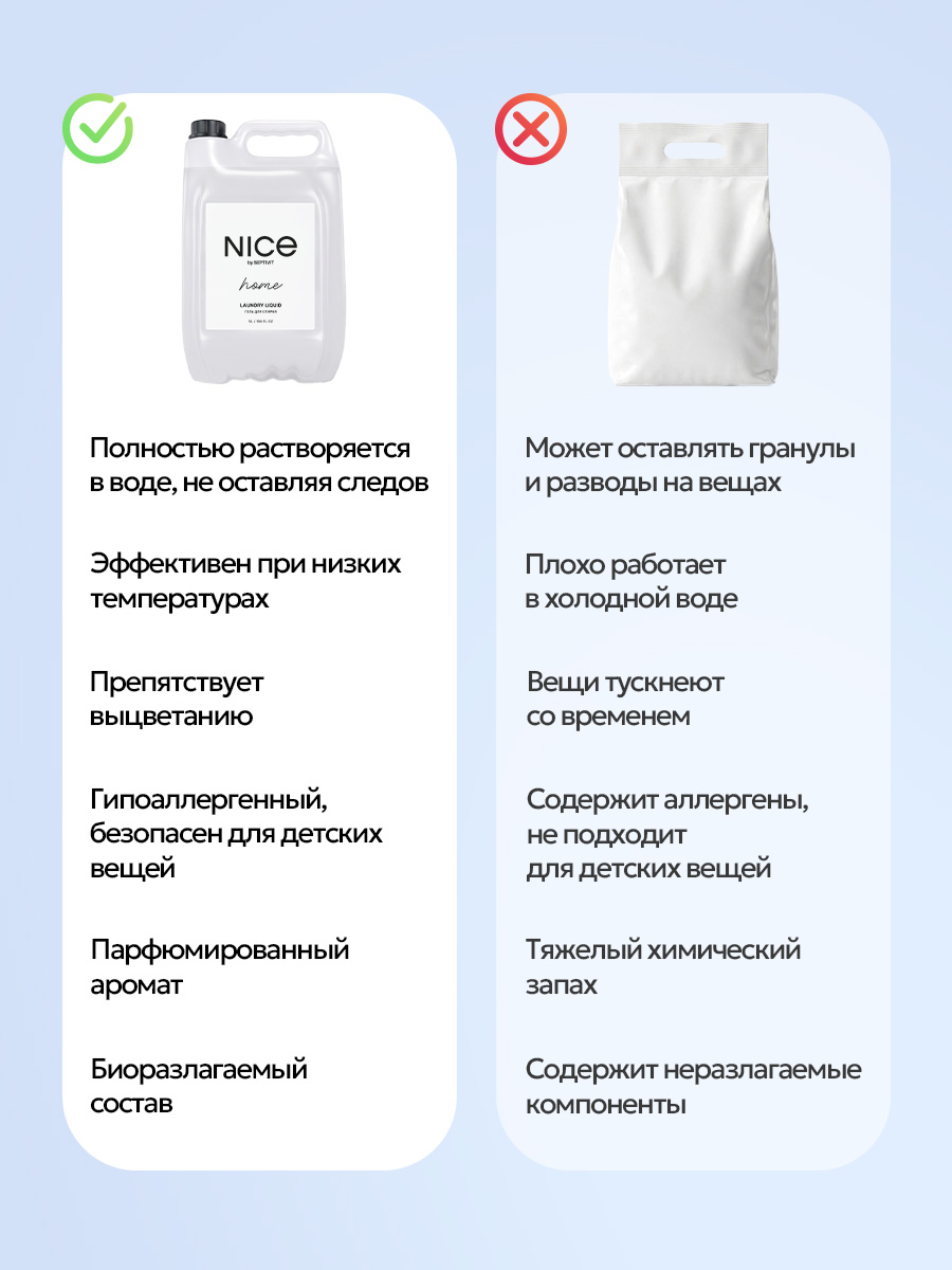 Кондиционер NICE by Septivit Cotton Flower 5 л - фото 9