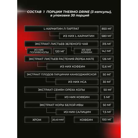 Жиросжигатель BiotechUSA Thermo Drine 60 капсул
