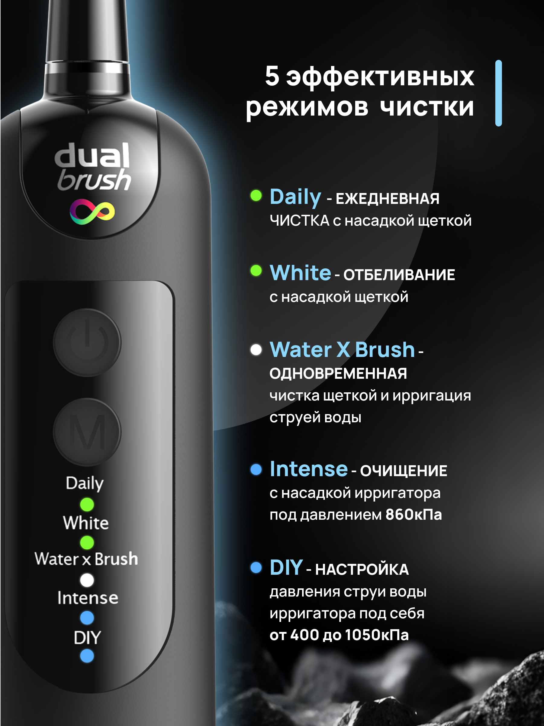 Зубная щетка-ирригатор CS MEDICA CS-9000 DualBrush ECLIPSE - фото 5