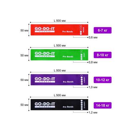 Резинки для фитнеса GO-DO-IT STANDARD красная 5 см 7 кг