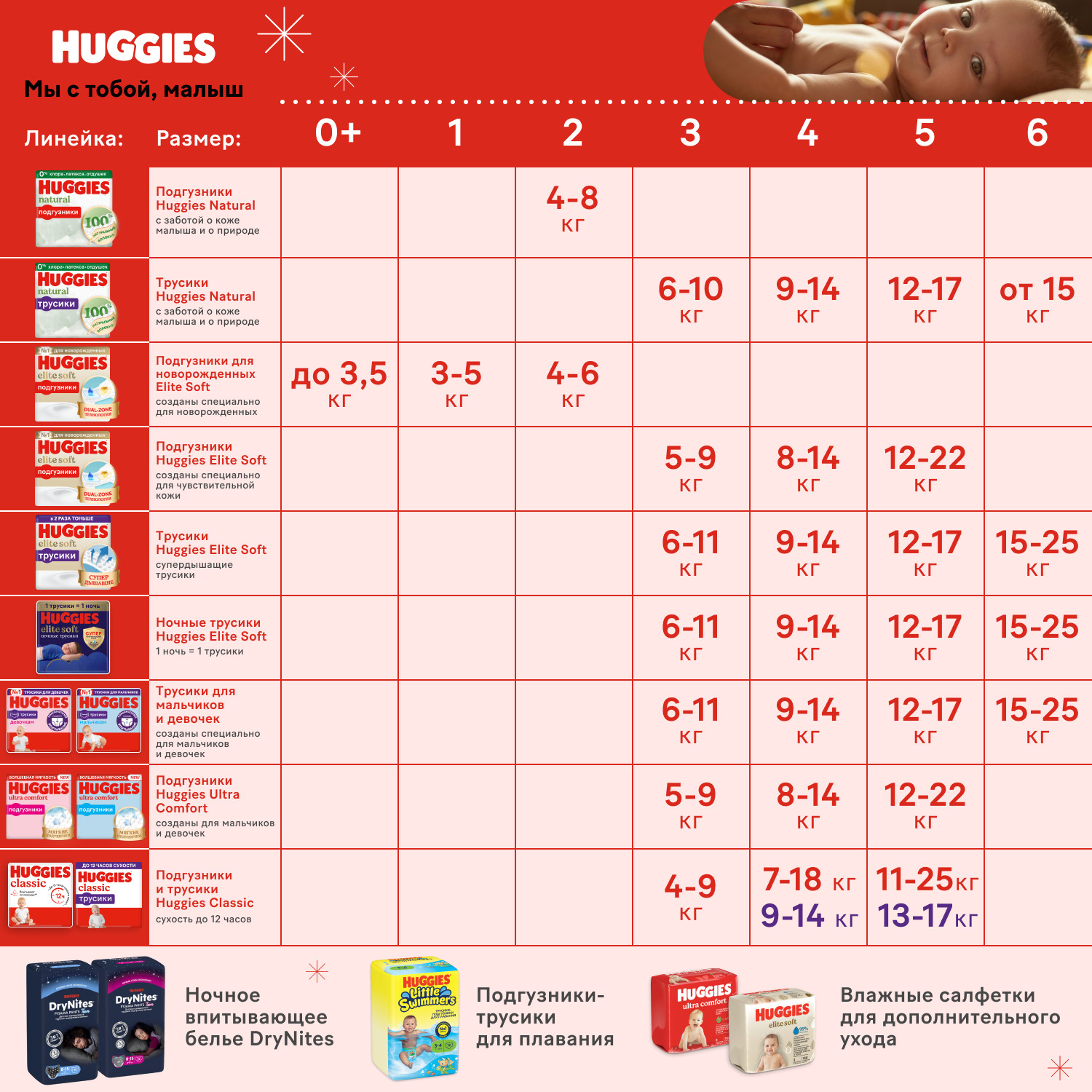 Подгузники Huggies Classic 4 (7-18 кг) 68 шт. - фото 11