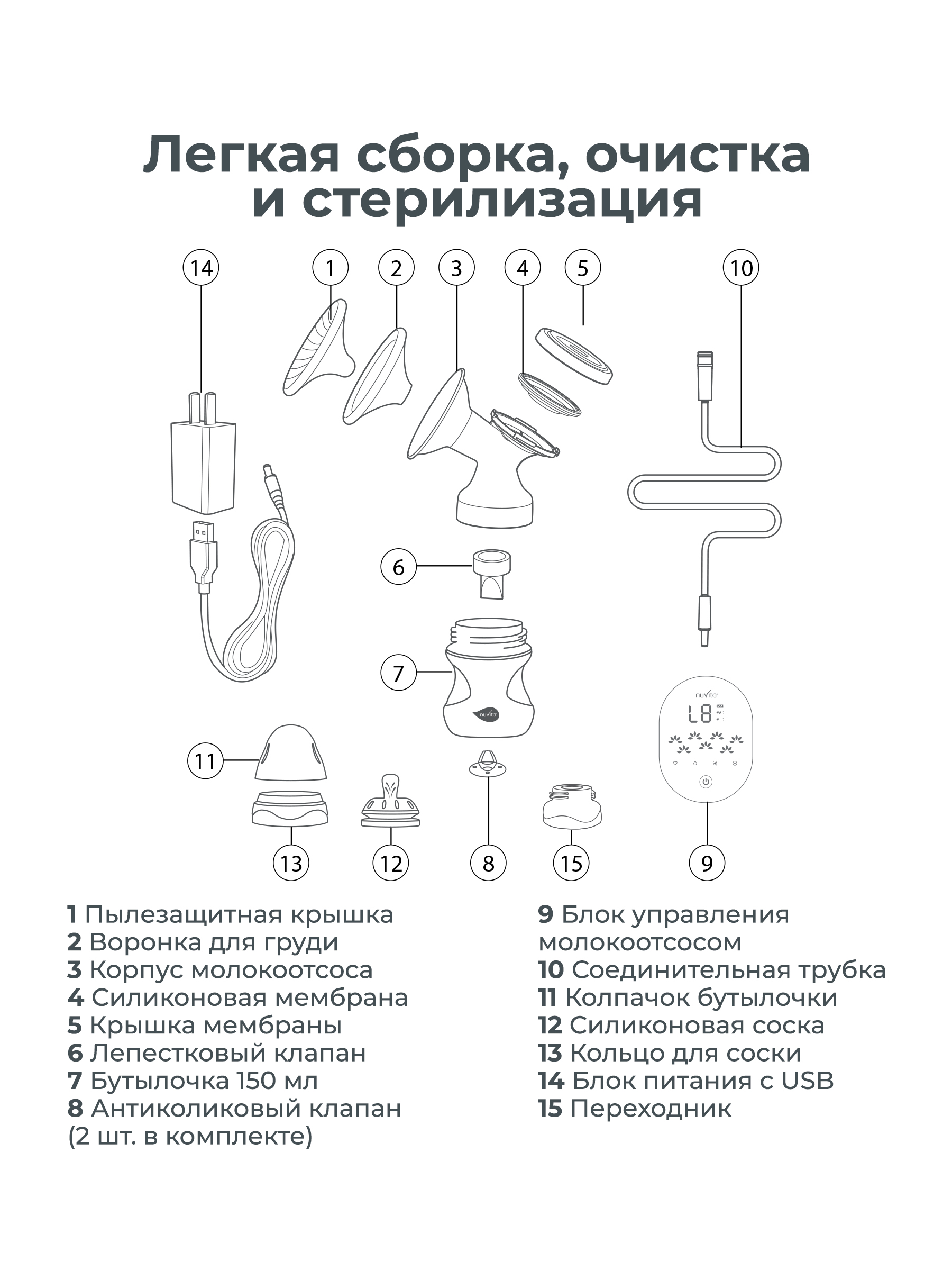 Молокоотсос электрический Nuvita Materno Smart X - фото 6