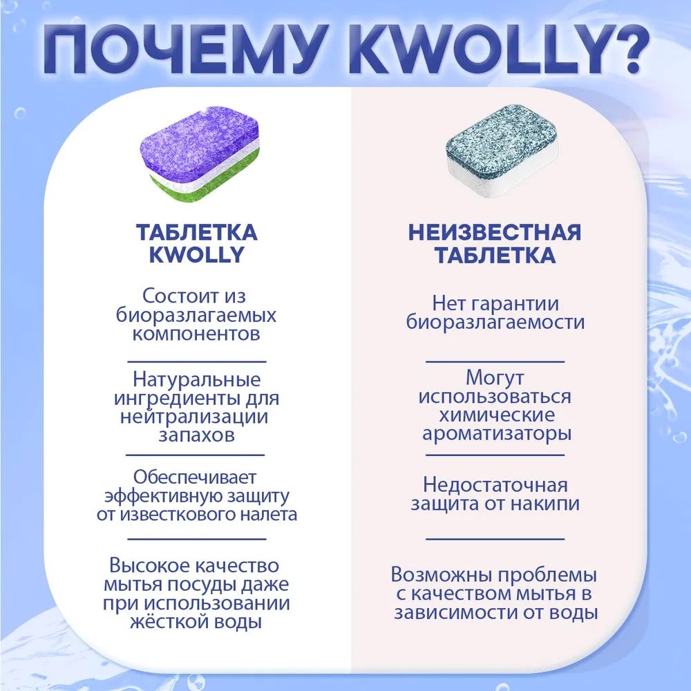 Таблетки для посудомоечных машин KWOLLY антибактериальные - фото 6