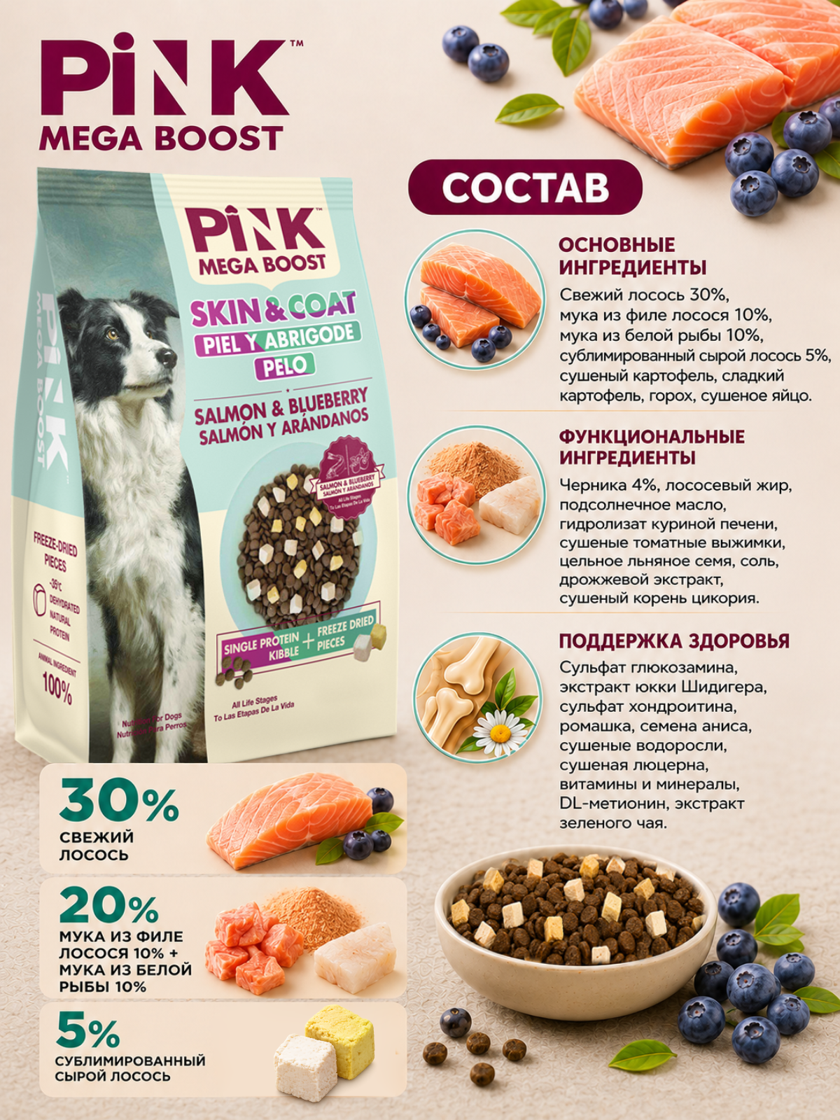 Сухой корм для собак PINK MEGA BOOST Здоровая кожа и шерсть Лосось с черникой с сублимированным мясом 10кг - фото 4