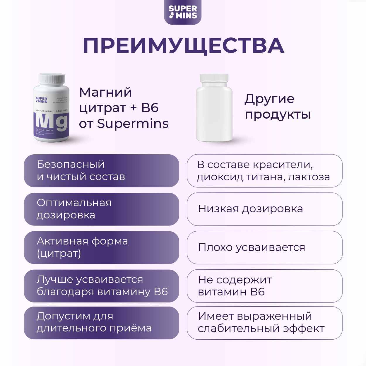 БАД SuperMins Магний цитрат - фото 5