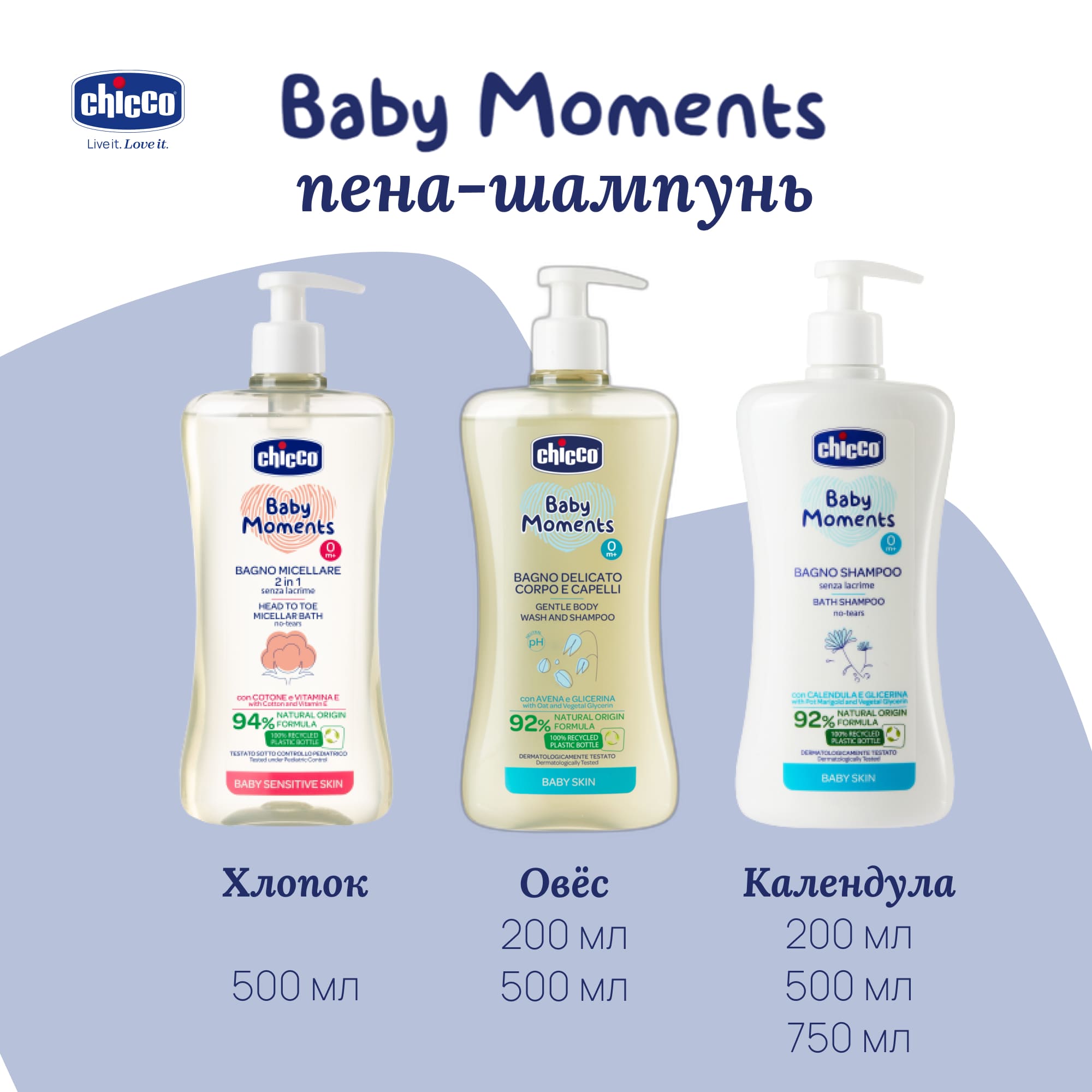 Шампунь Chicco 200 мл 1 шт. - фото 9