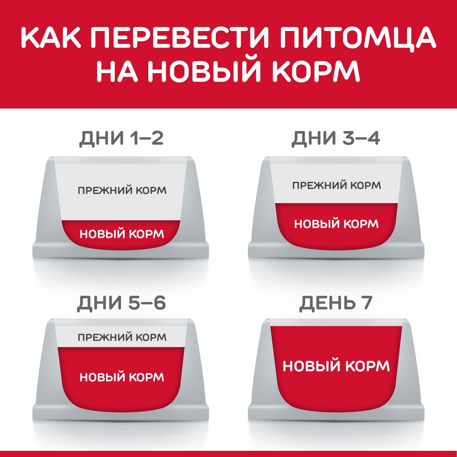 Корм для собак HILLS 1,5кг Science Plan для мелких и миниатюрных пород старше 7 лет с курицей сухой - фото 10