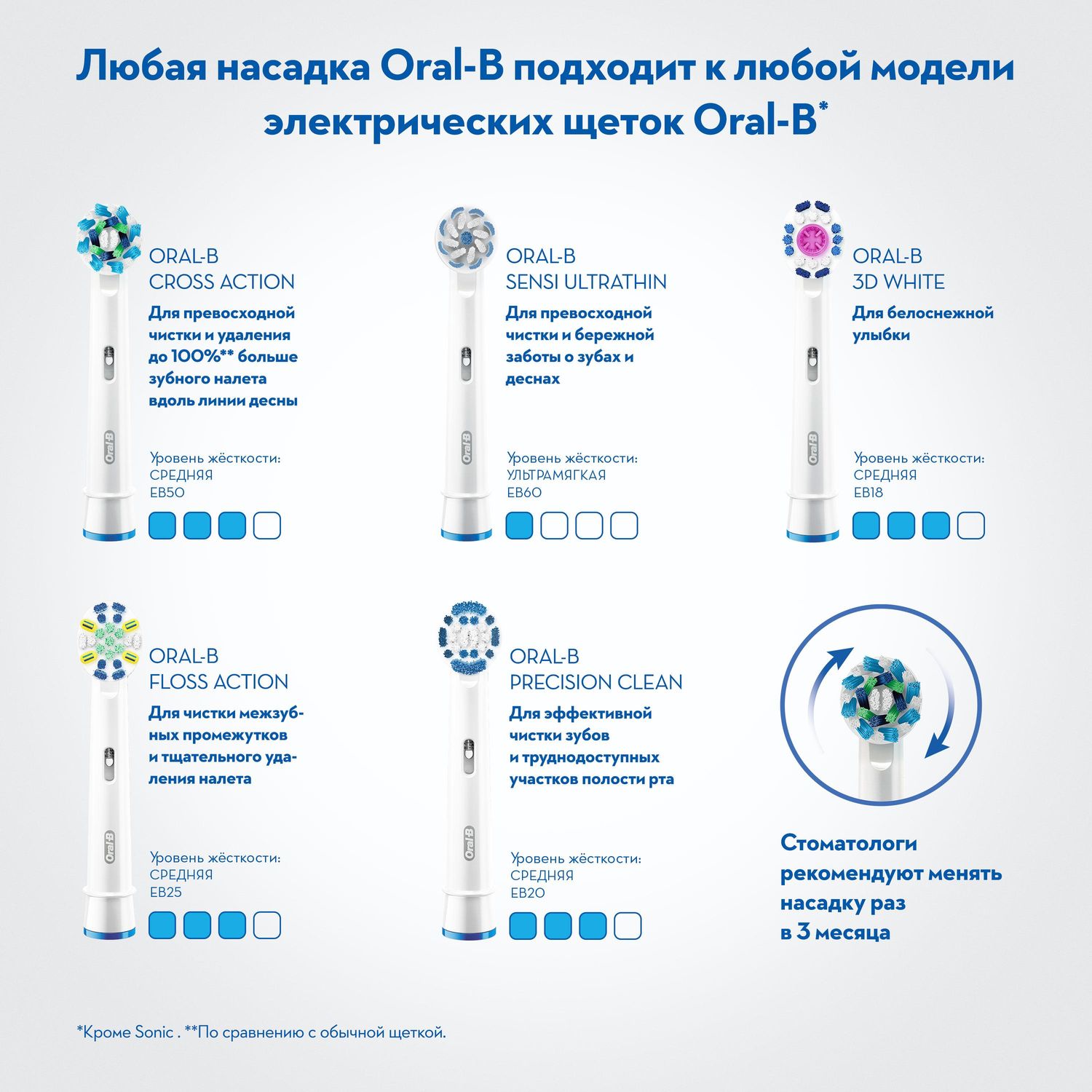 Насадка электрическая Oral-B 2 шт. - фото 8