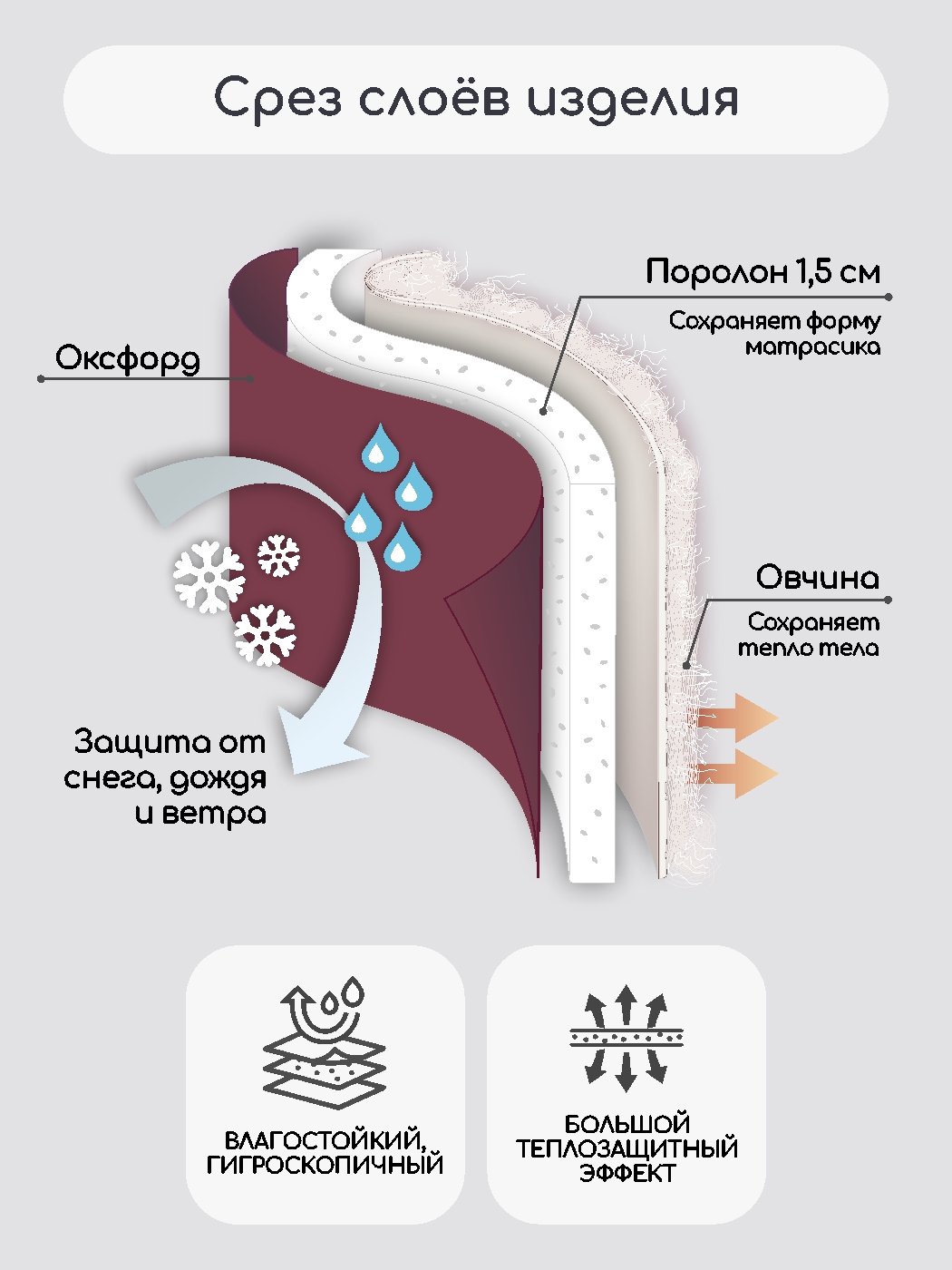Матрас для санок LEO - фото 6