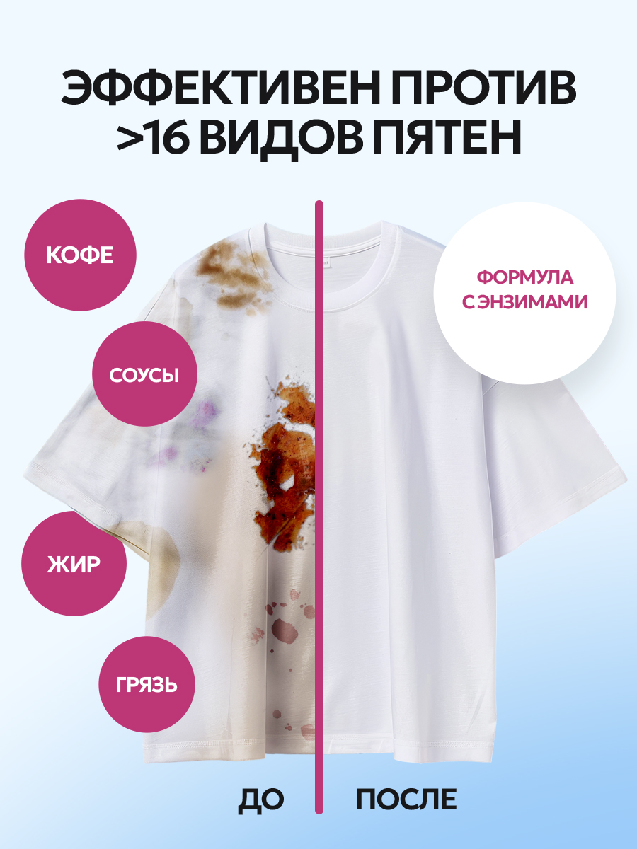 Гель для стирки NICE by Septivit Универсальный 5 л - фото 3