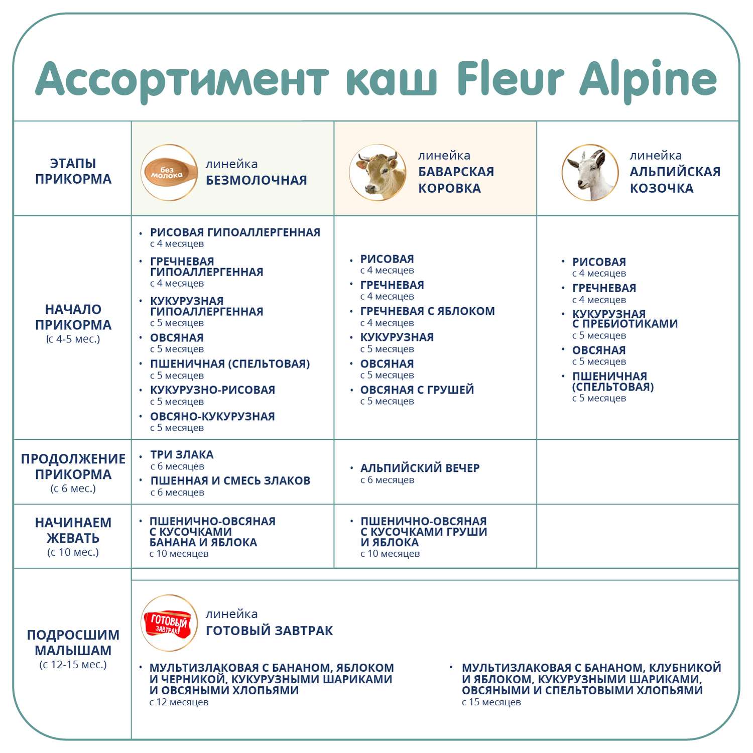 Каша Fleur Alpine овсяная на козьем молоке 200г 5месяцев - фото 11