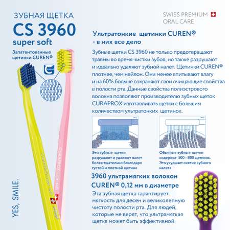 Зубная щетка классическая Curaprox