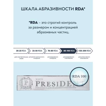 Зубная паста President с фтором мята