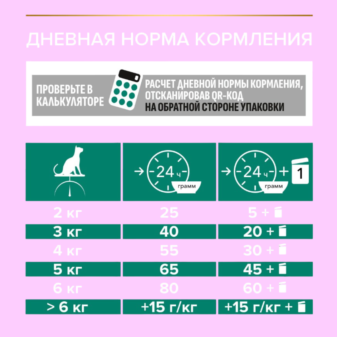 Сухой корм PRO PLAN OptiRenal Sterilised - фото 6