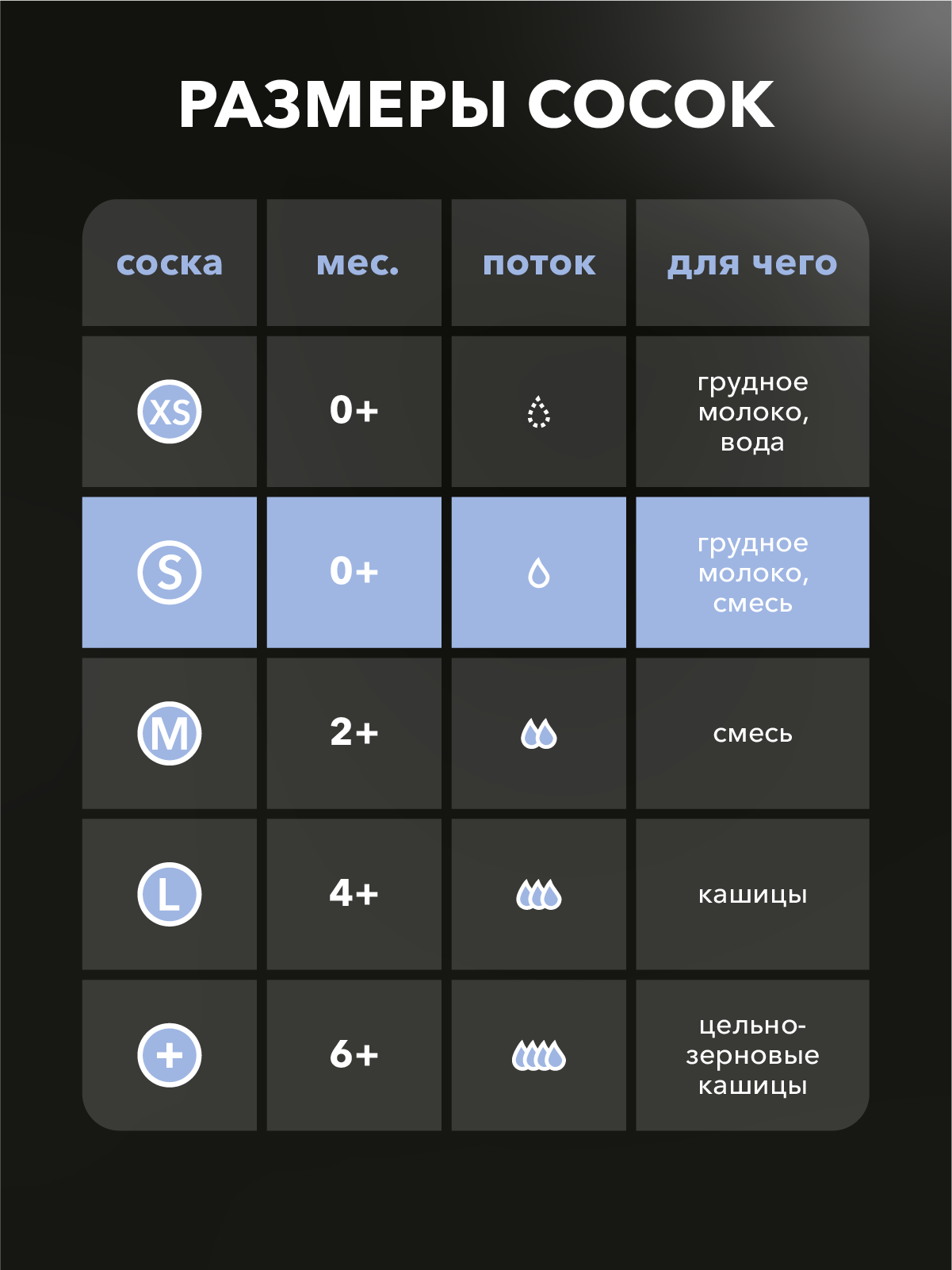 Пустышка Twistshake силикон классическая от 0 мес. 2 шт. - фото 3