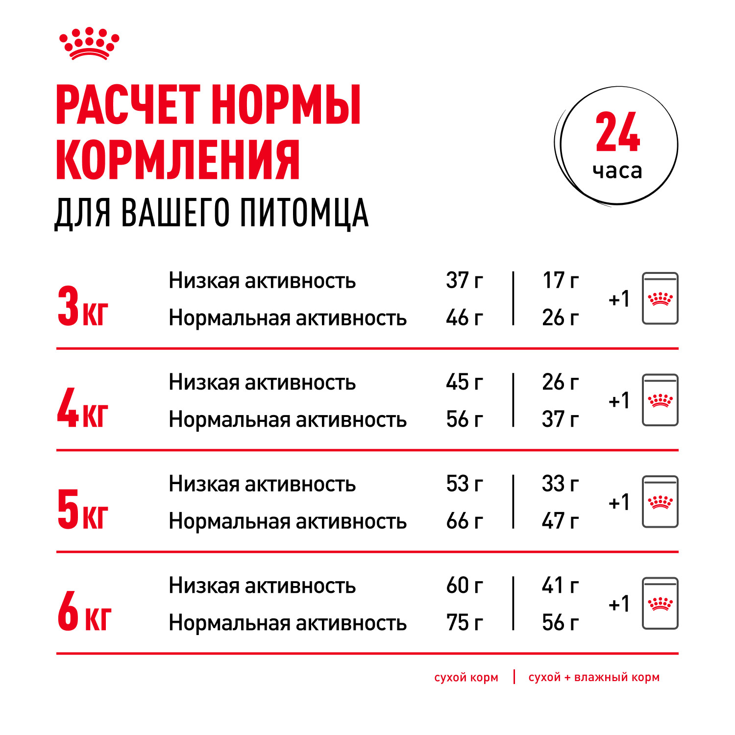 Корм сухой для кошек ROYAL CANIN Sterilised 1.5кг пожилых стерилизованных - фото 9