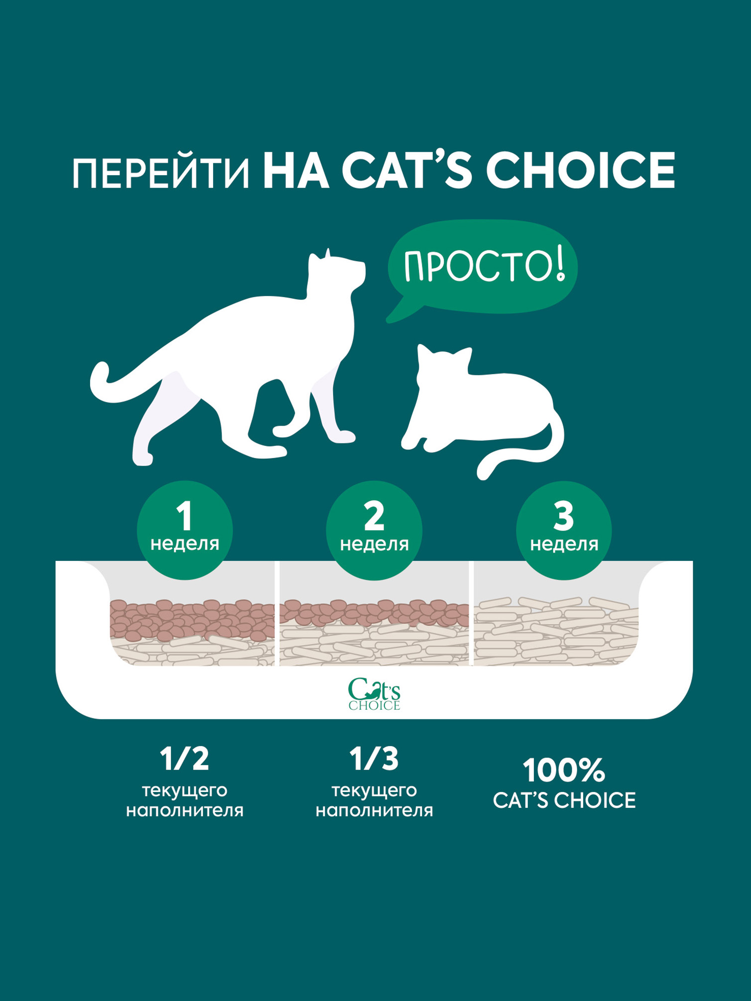 Наполнитель Cats Choice тофу 6 л 2.5 кг комкующийся, растительный - фото 4