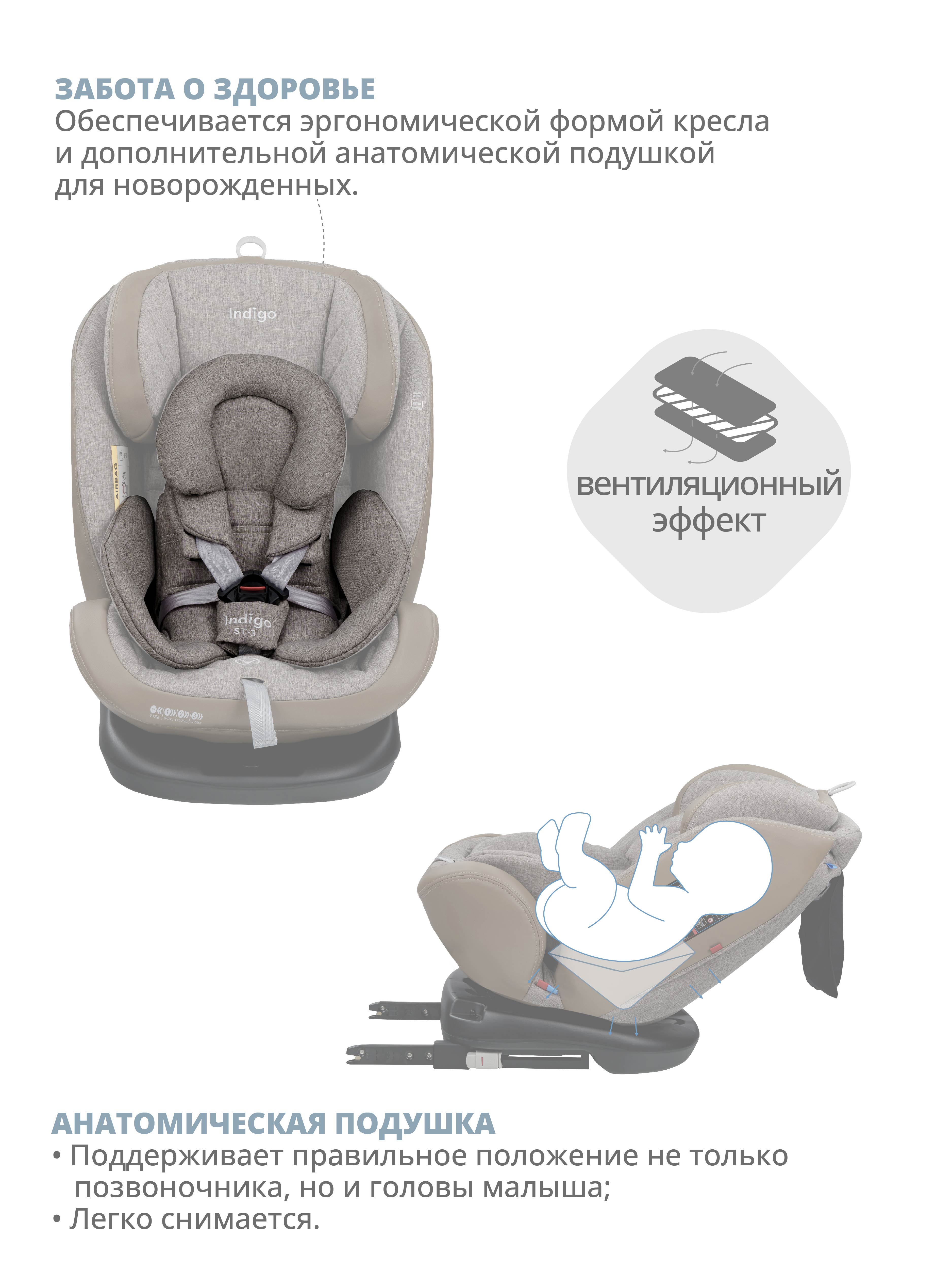 Автокресло Indigo Aero Isofix 0+/1/2/3 (0-36 кг) - фото 3