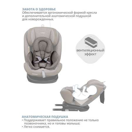Автокресло Indigo Aero Isofix 0+/1/2/3 (0-36 кг)