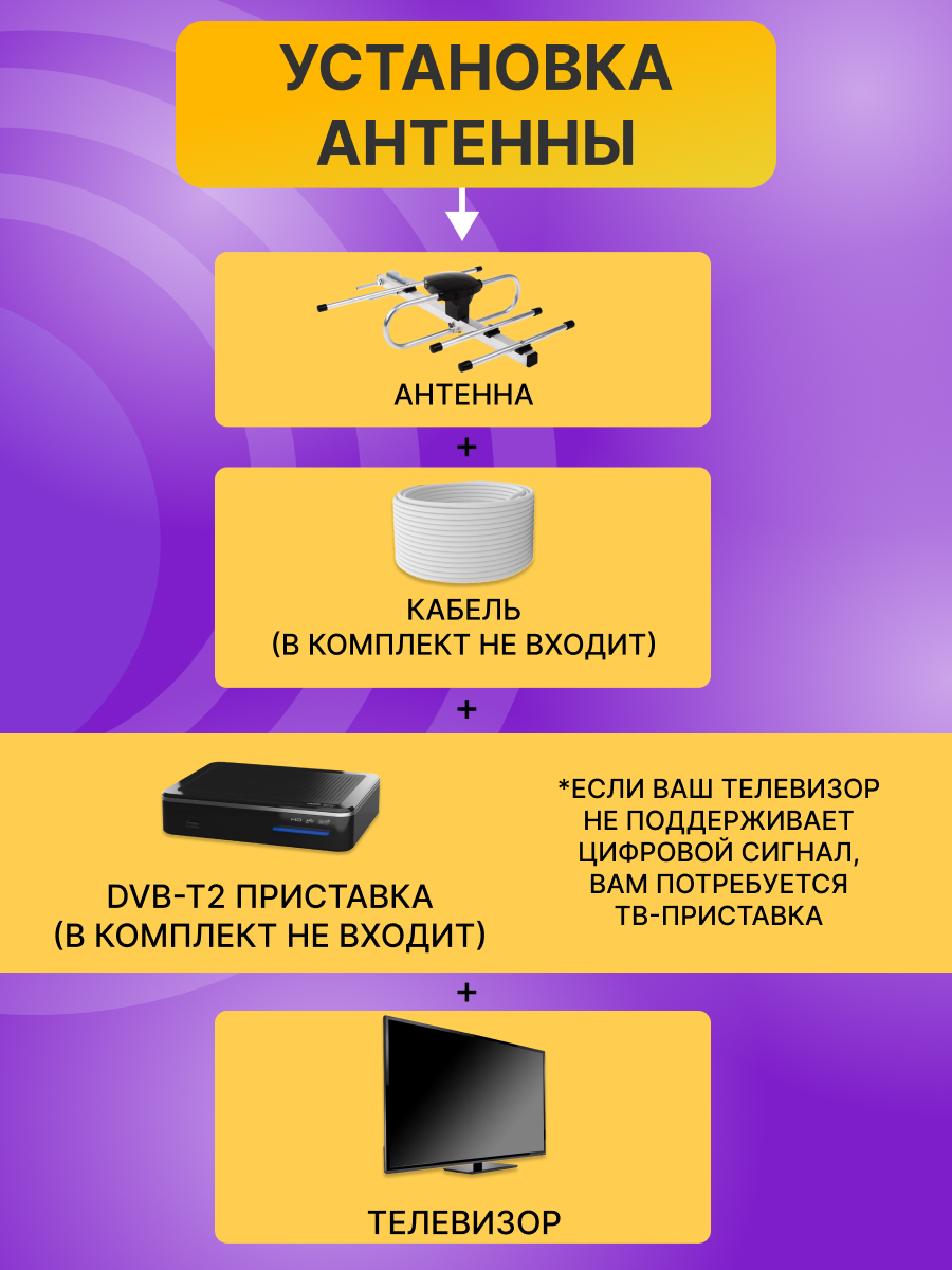 ТB антенна REXANT RX-407 наружная для цифрового ТВ DVB-T2 - фото 2