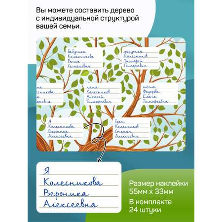 Плакат Выручалкин Родословное древо с наклейками