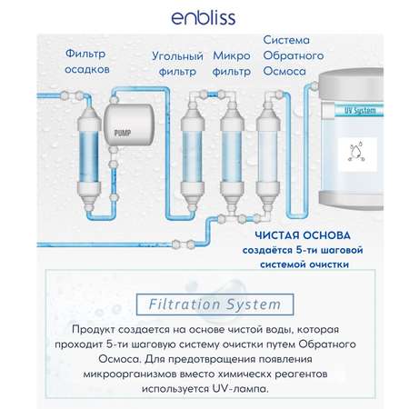 Кондиционер для белья Enbliss Зима 2.5 л 054042