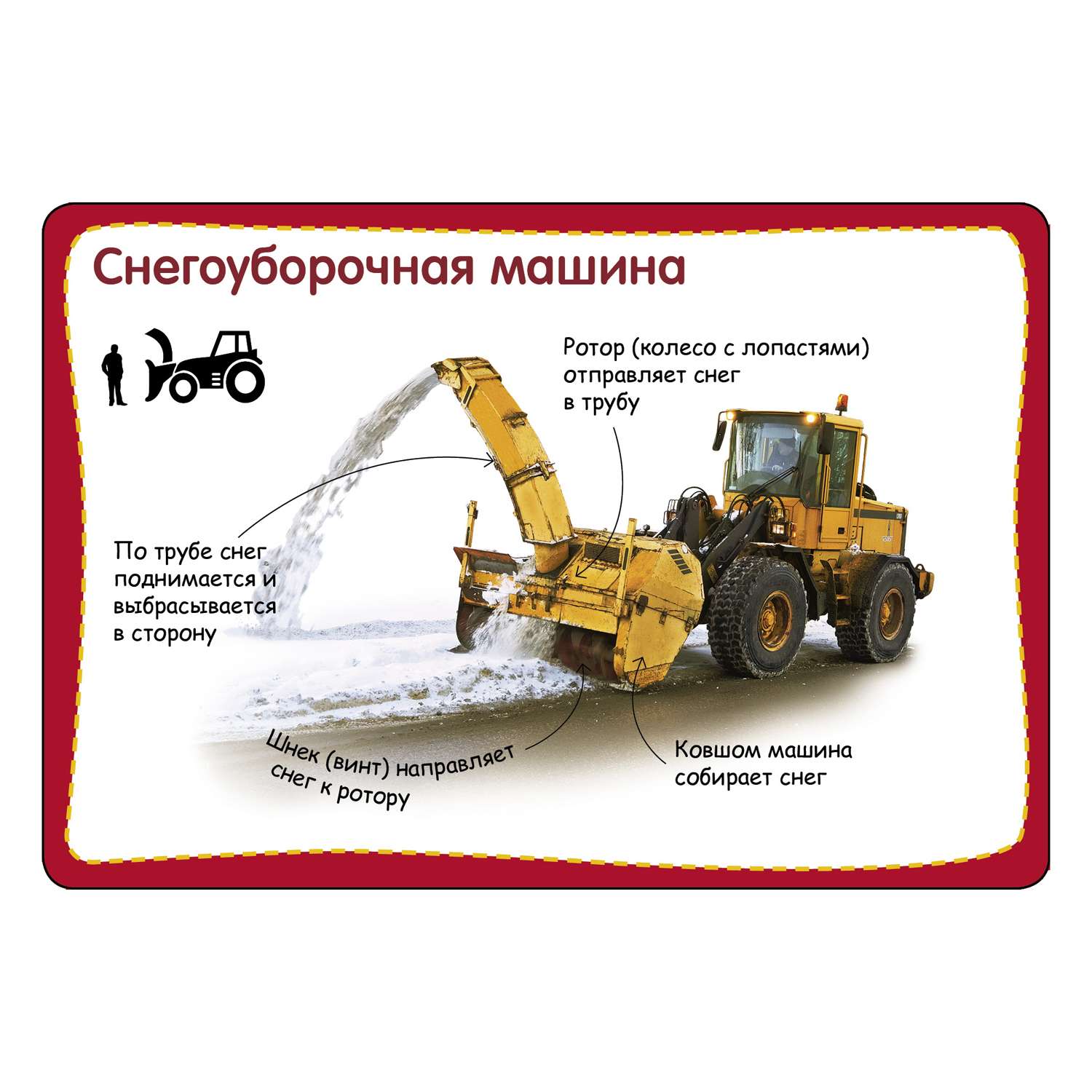 Энциклопедия в карточках Росмэн Полезные машины. - фото 4