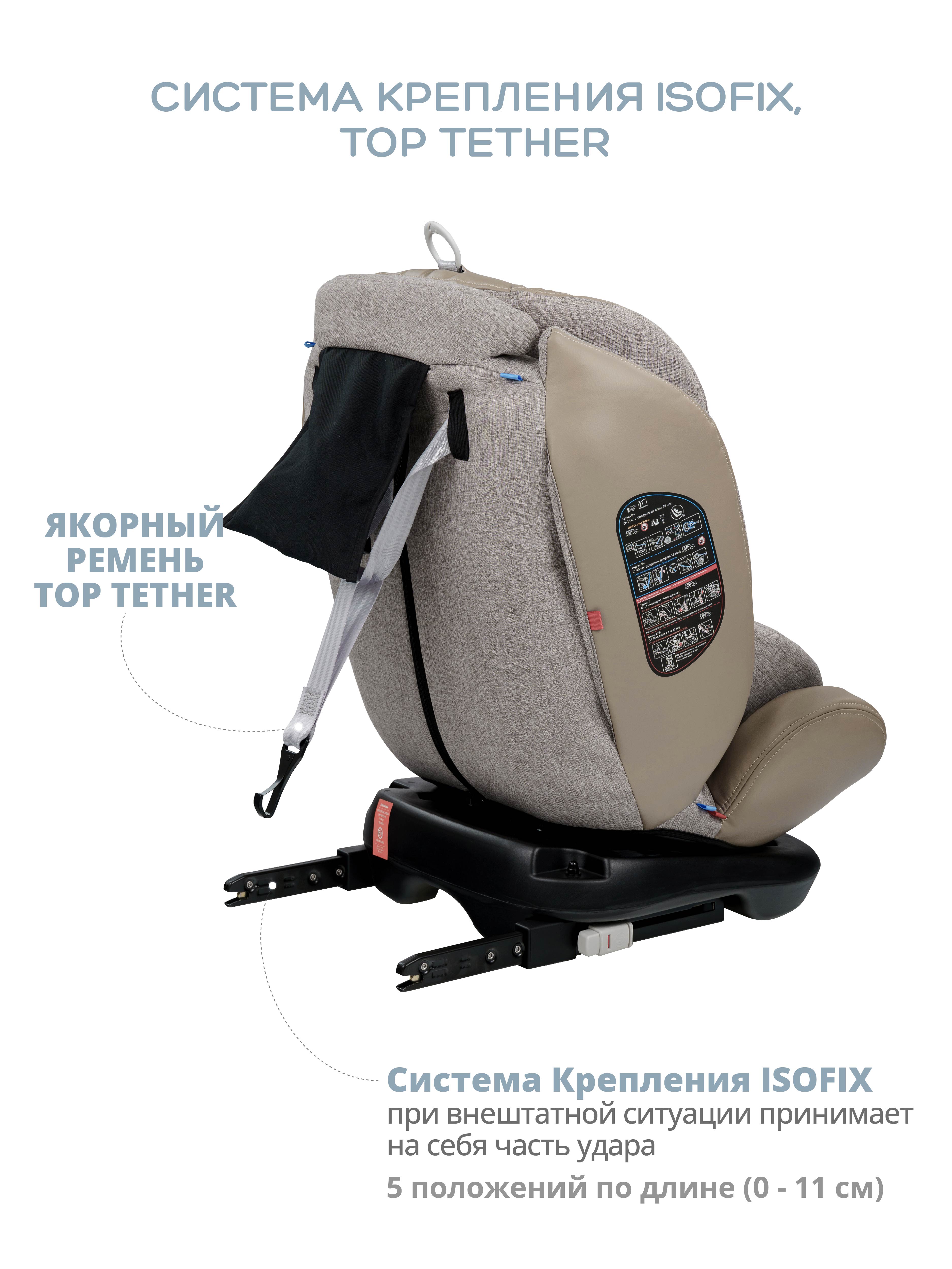 Автокресло Indigo Aero Isofix 0+/1/2/3 (0-36 кг) - фото 7