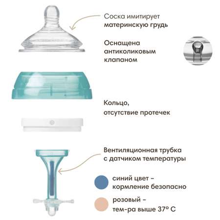 Бутылочка Tommee tippee Anti-Colic 150 мл 2 шт. в ассортименте