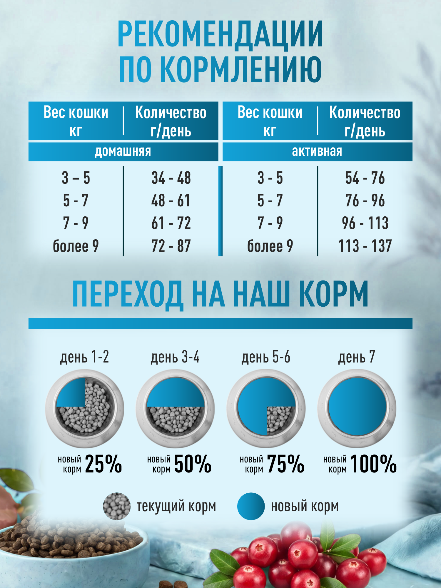 Корм для кошек сухой для стерилизованных Clan Classic Sterilized 30/14 индейка с уткой 20кг - фото 5