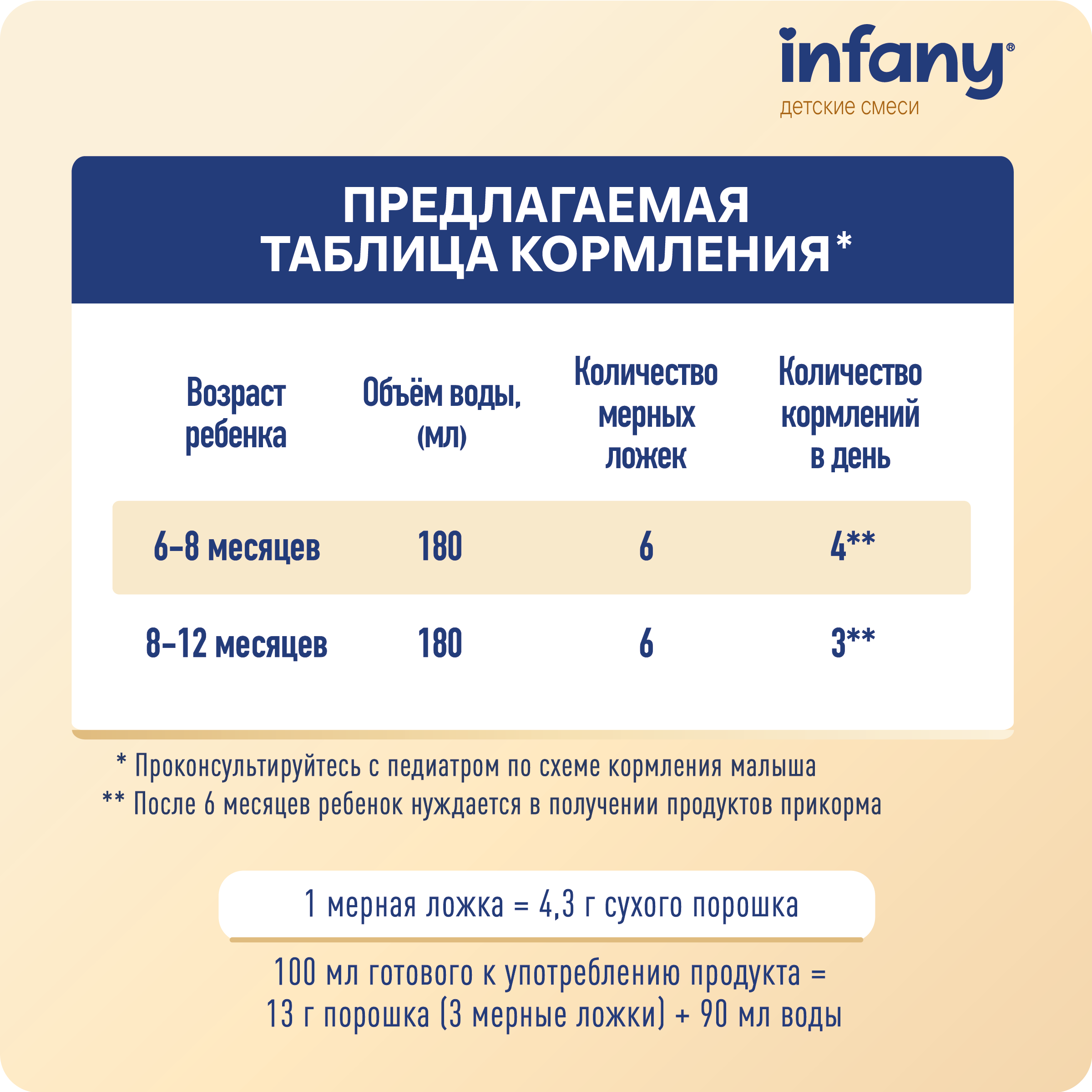 Cмесь молочная сухая Infany 2 адаптированная последующая для детей с 6 месяцев 700г - фото 11