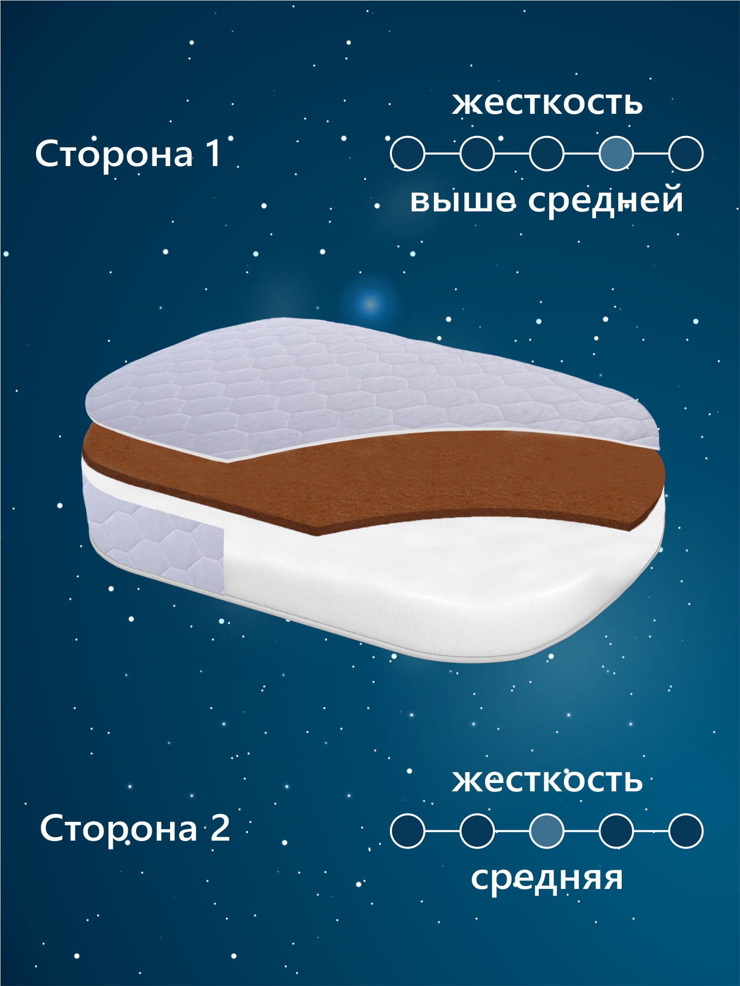 Матрас Sweet Baby COCOS Comfort Palermo 60х85 - фото 2