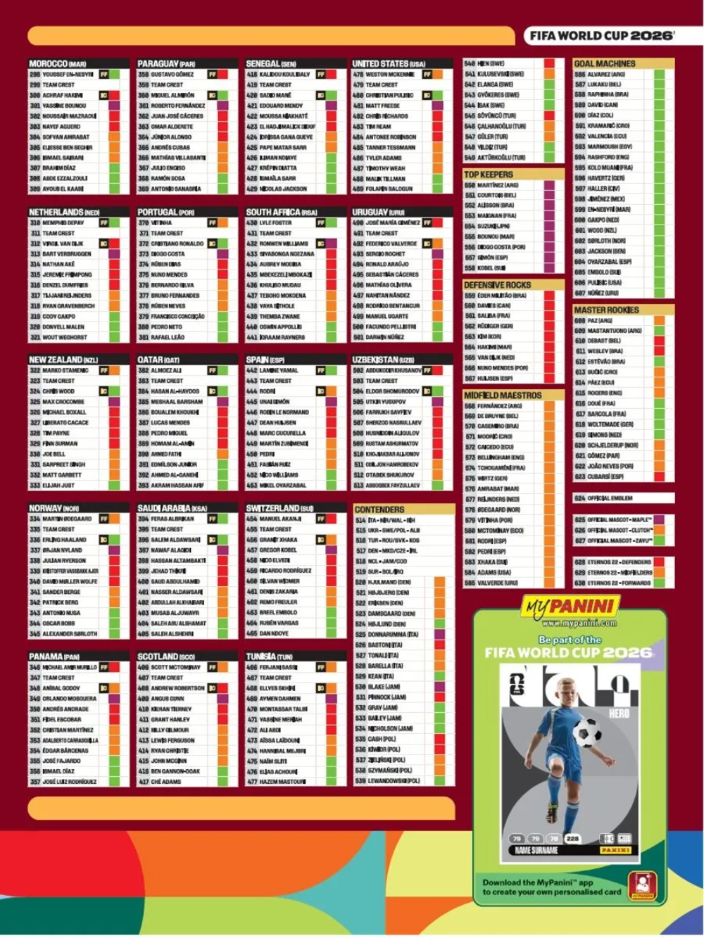 Стикеры Panini World Cup FIFA 2026 192 шт. - фото 3