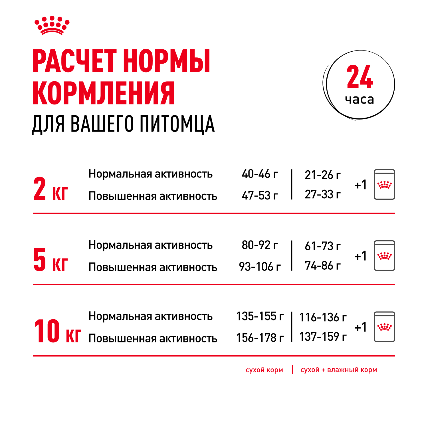 Корм для собак ROYAL CANIN Adult мелких размеров от 10 месяцев кусочки в соусе пауч 85г - фото 10