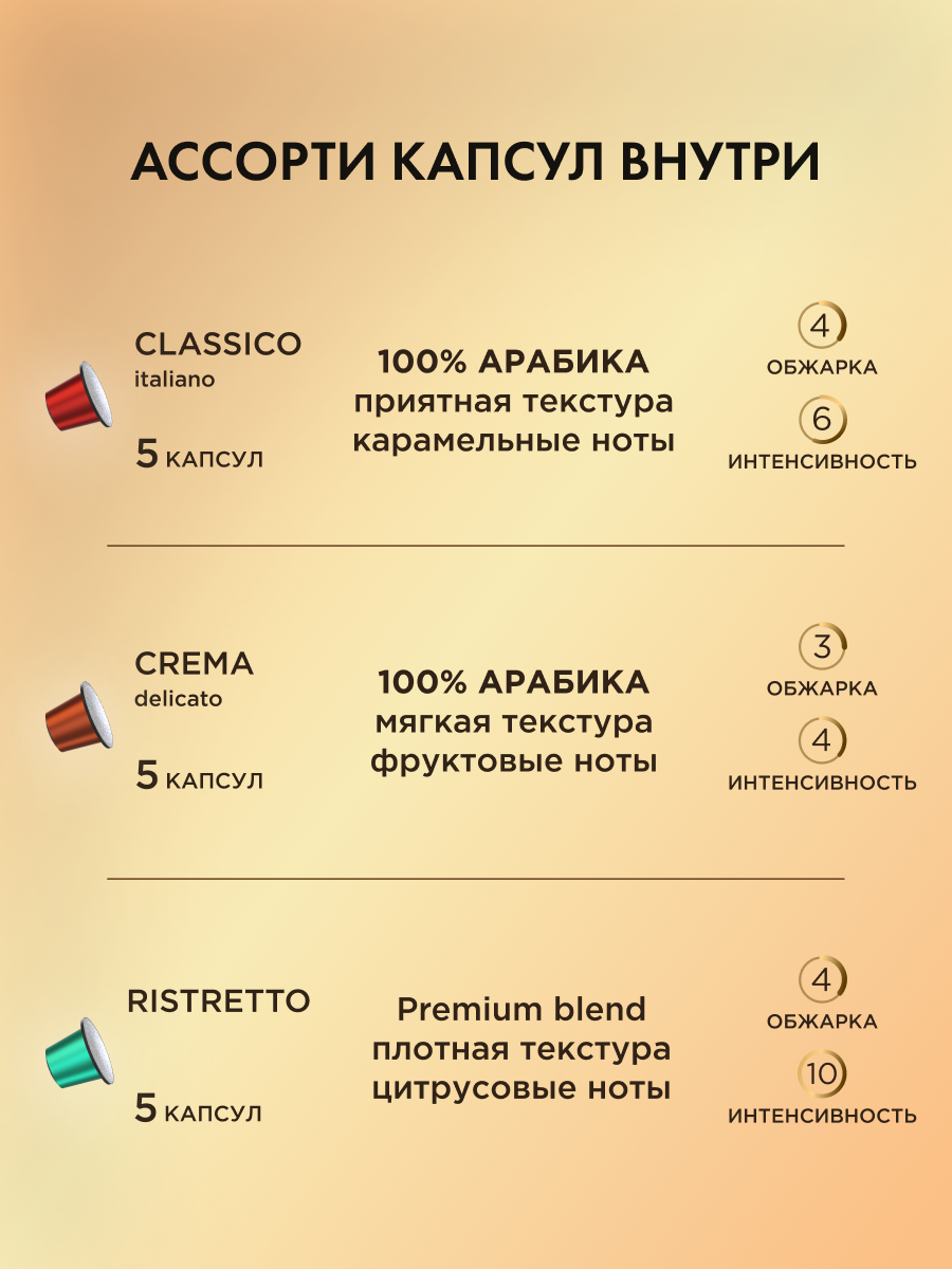 Кофе в капсулах Coffesso Ассорти 6 видов по 5 капсул - фото 6