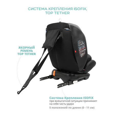Автокресло Indigo Aero Isofix 0+/1/2/3 (0-36 кг)