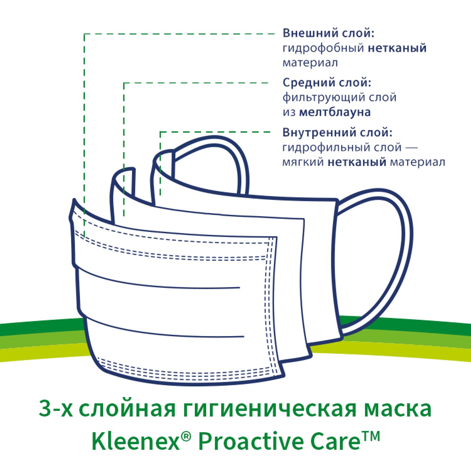 Маска гигиеническая Kleenex для детей 5шт - фото 4