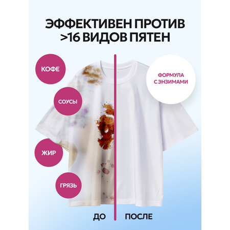 Гель для стирки NICE by Septivit Для всех видов тканей 1 л