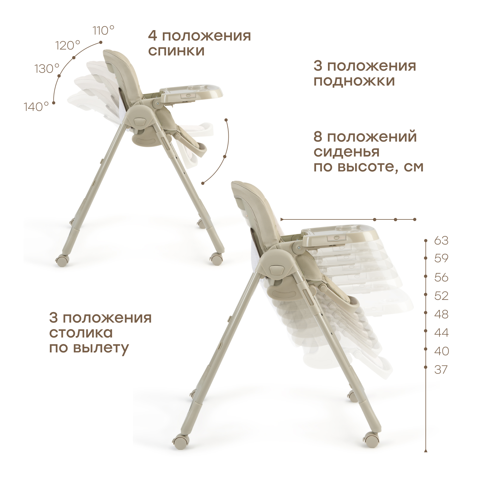 Стульчик для кормления Happy Baby WILLIAM PRO классический - фото 5