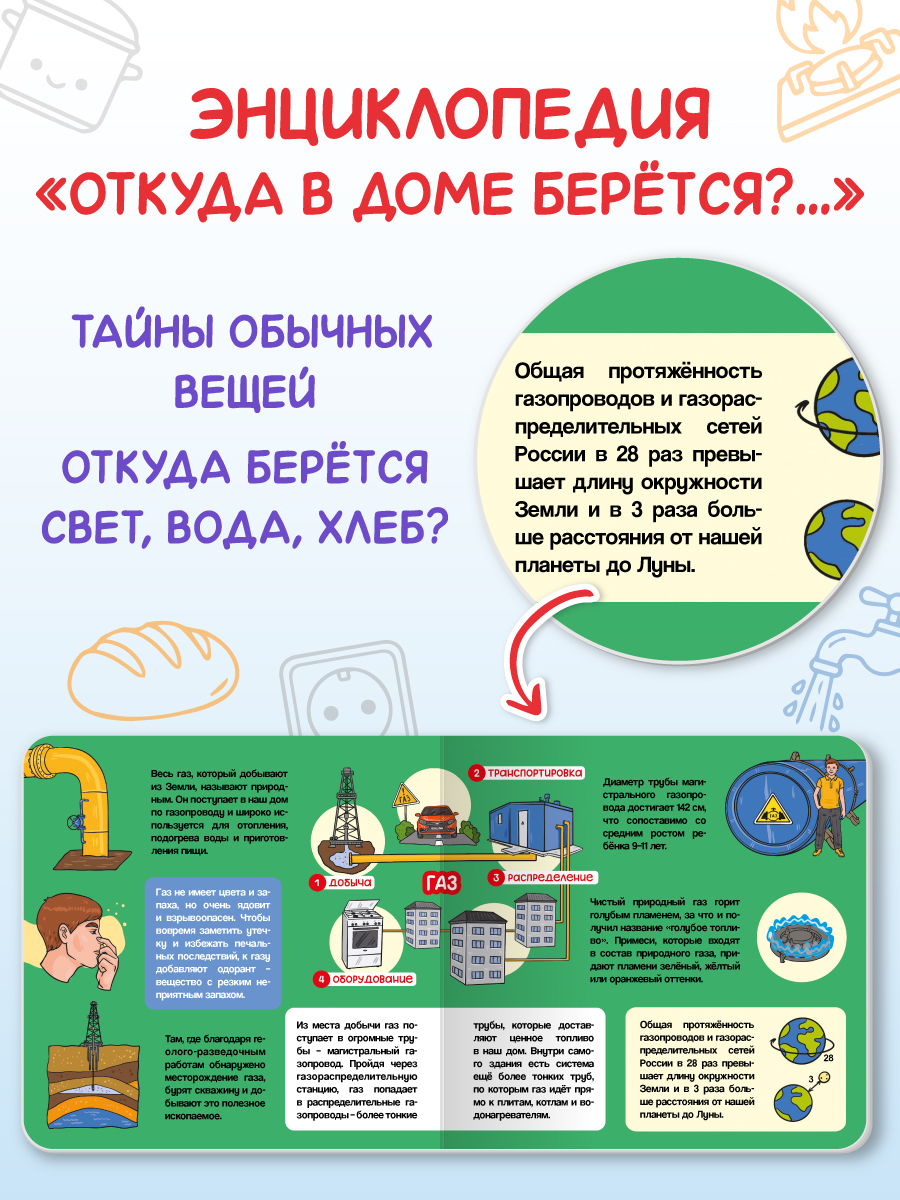 Книжка картонная Проф-Пресс энциклопедия Откуда в доме берется - фото 3