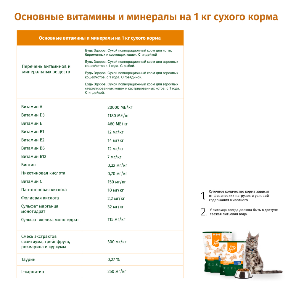 Корм сухой Будь здоров полнорационный для взрослых кошек с 1 года. С рыбой и телятиной 1000 гр. - фото 2