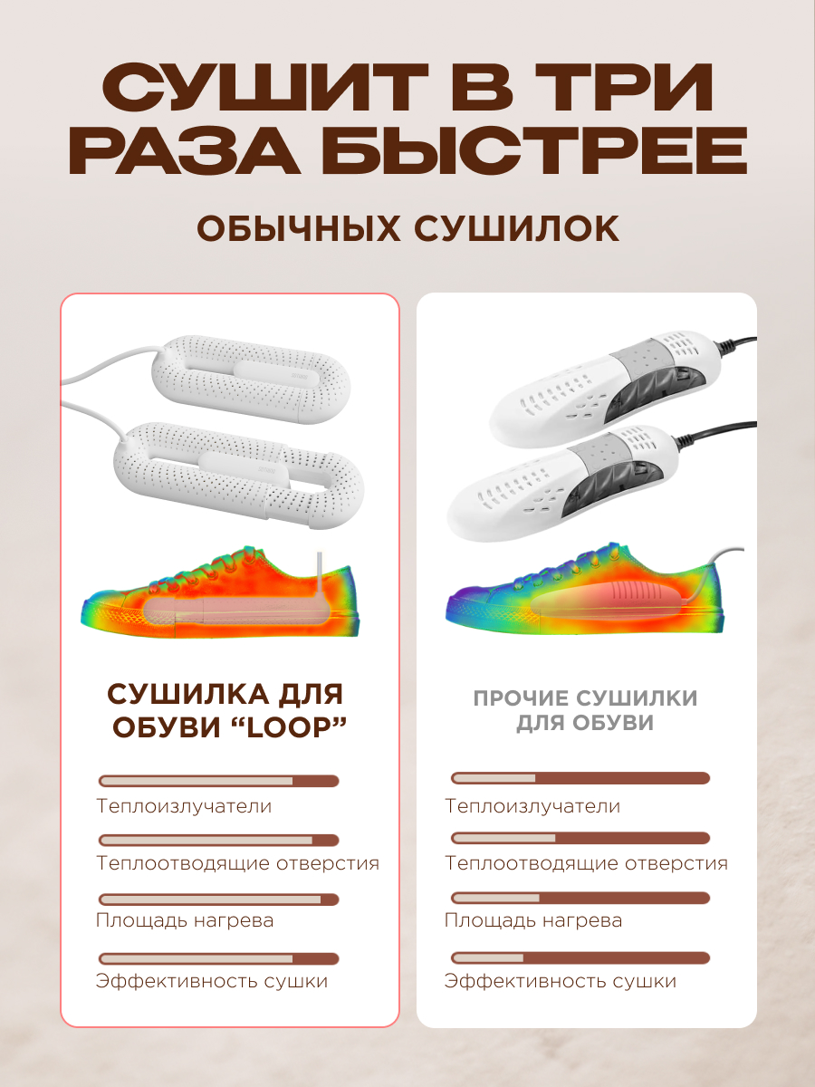 Сушилка для обуви SOTHING - фото 2