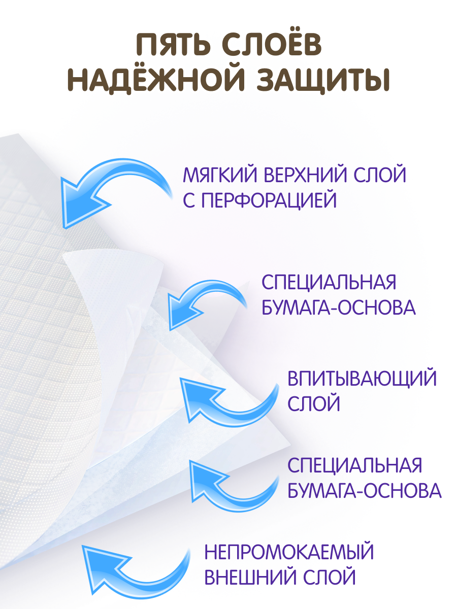 Пеленки универсальные INSEENSE впитывающие 90х60см 80 шт. - фото 3