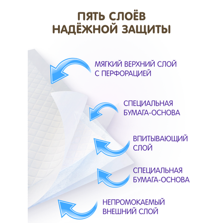 Пеленки универсальные INSEENSE впитывающие 90х60см 80 шт.
