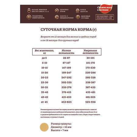 Корм сухой Hanta для взрослых собак с говядиной и рисом 12 кг