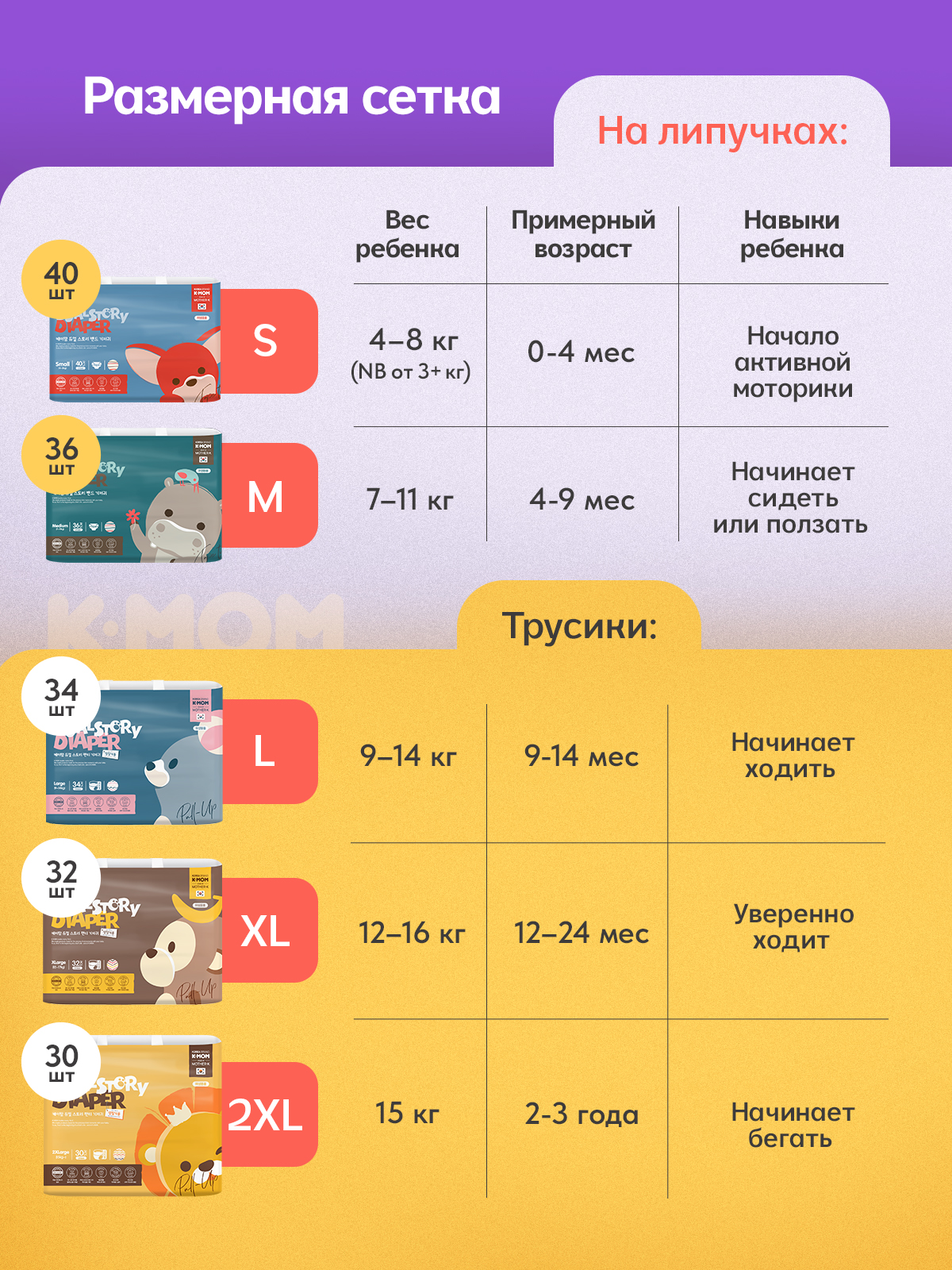 Трусики K-MOM Premium Care XL (12-16 кг) 32 шт. - фото 10