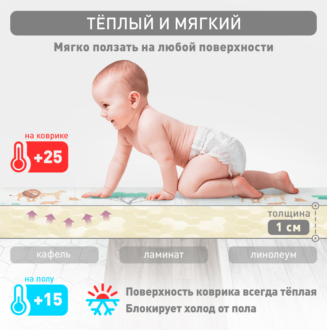 Детский коврик MIKMEL Premium складной игровой развивающий двусторонний для ползания 180х200 см Сафари - фото 5