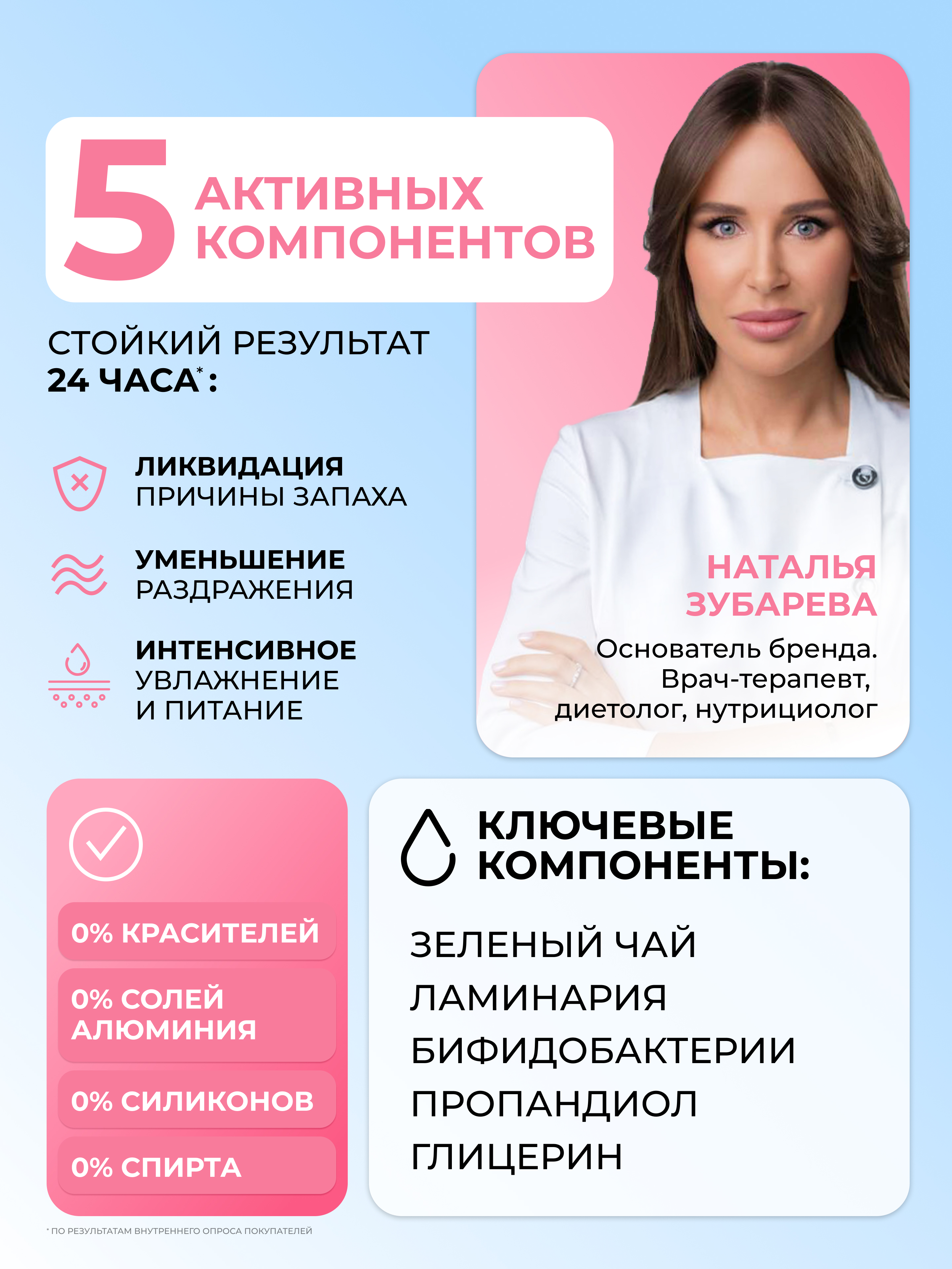 Дезодорант Dr. Zubareva с комплексом пробиотиков экстрактом ламинарии и зеленого чая Грейпфрут и Пачули - фото 3